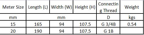 15mm 20mm plastic volumetric meter LXH-Es dimensions