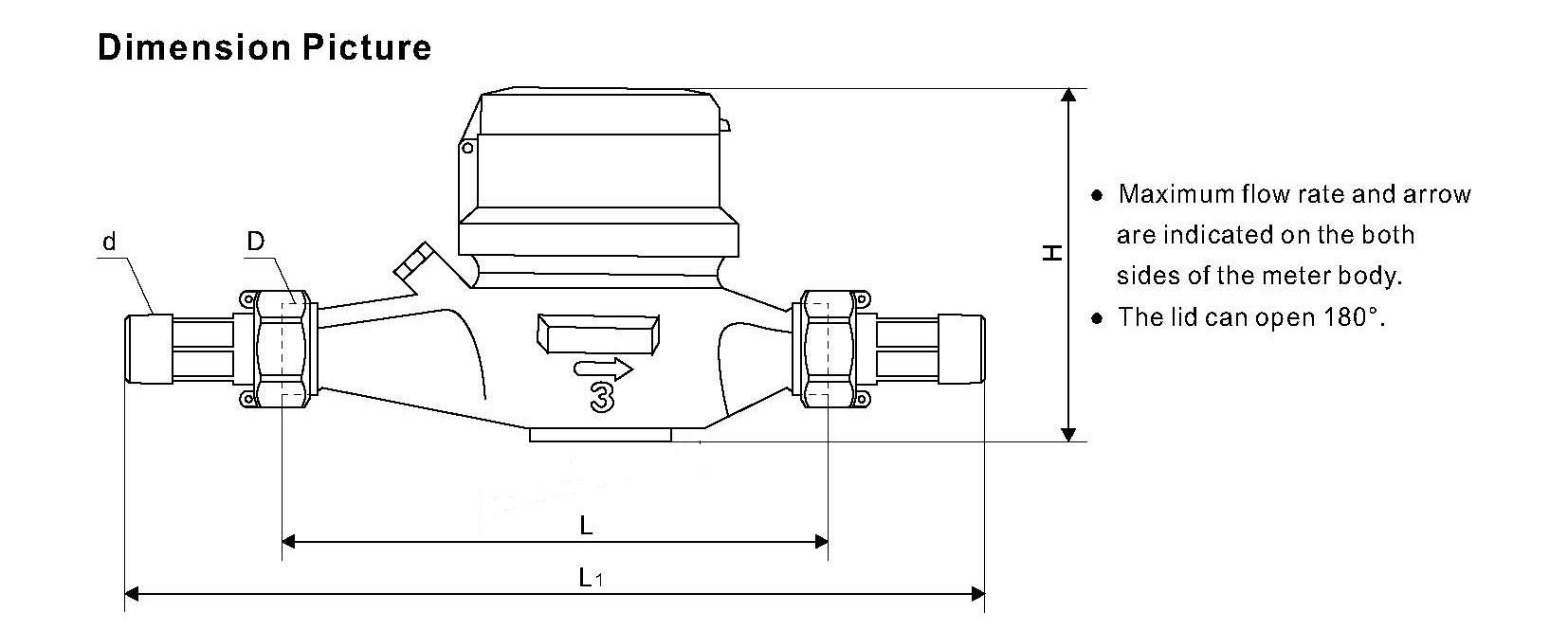 plastic water meter