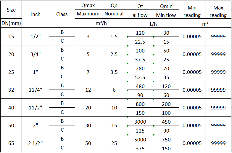 2 Inch Water Meter Cost