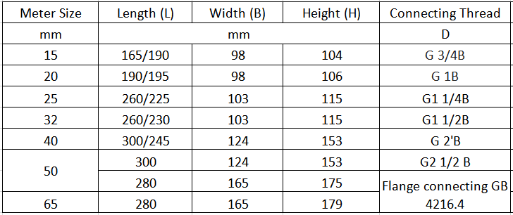 2 Inch Water Meter Price