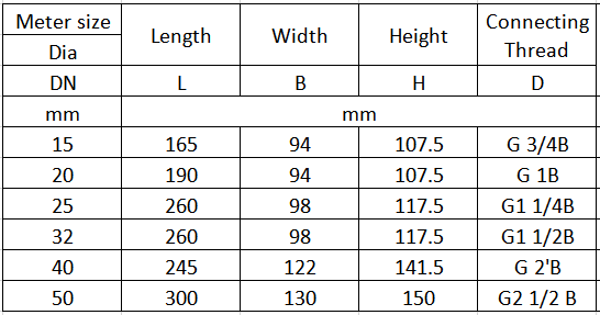 Water Volume Meter Drawing
